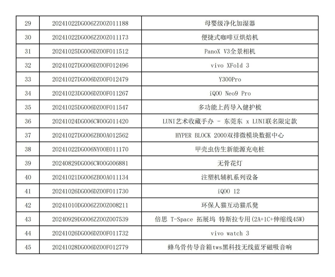 产品组
