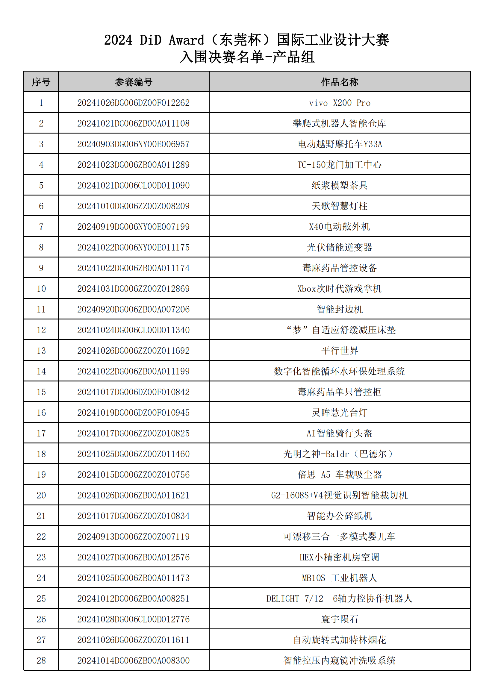 产品组