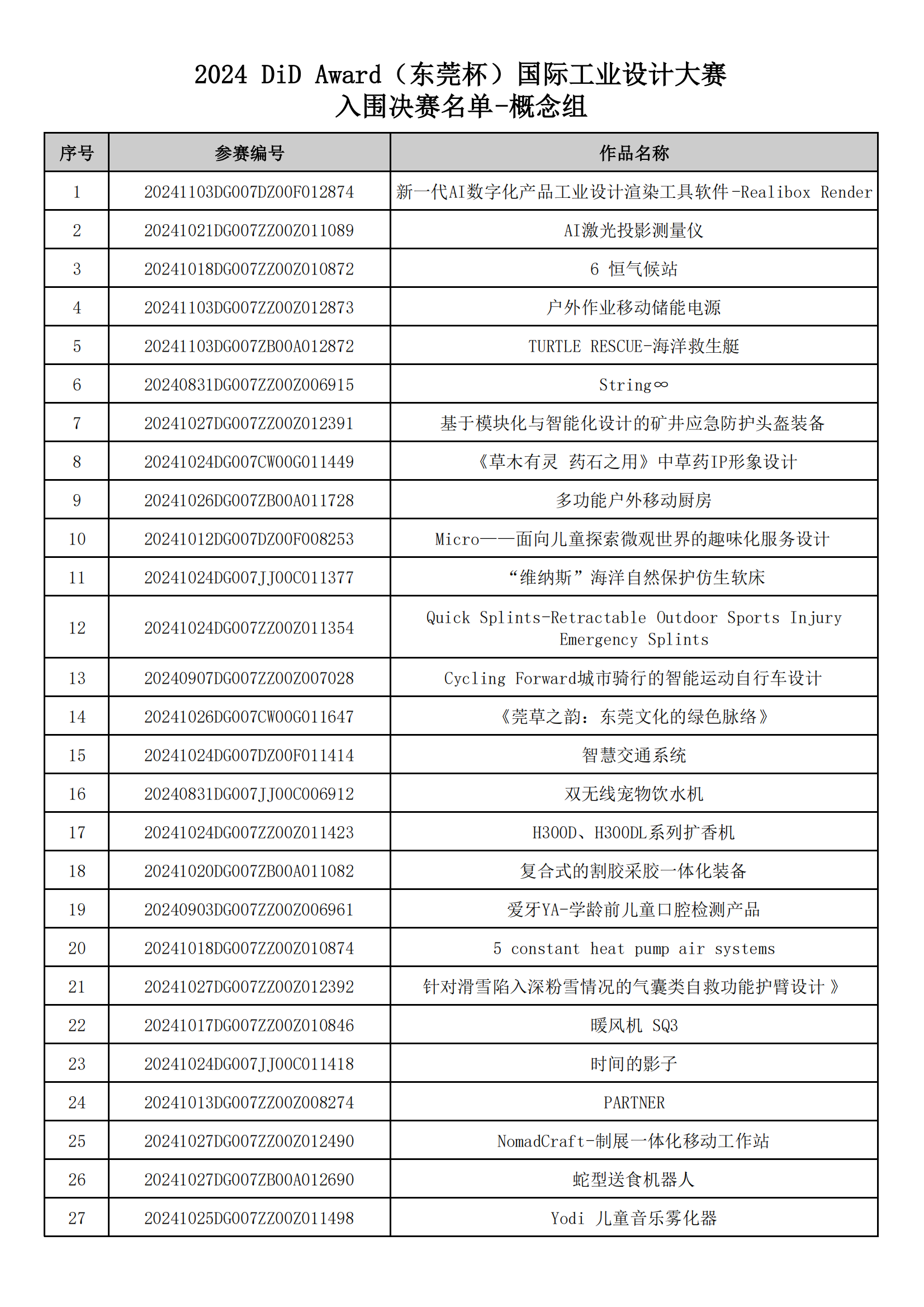 概念组