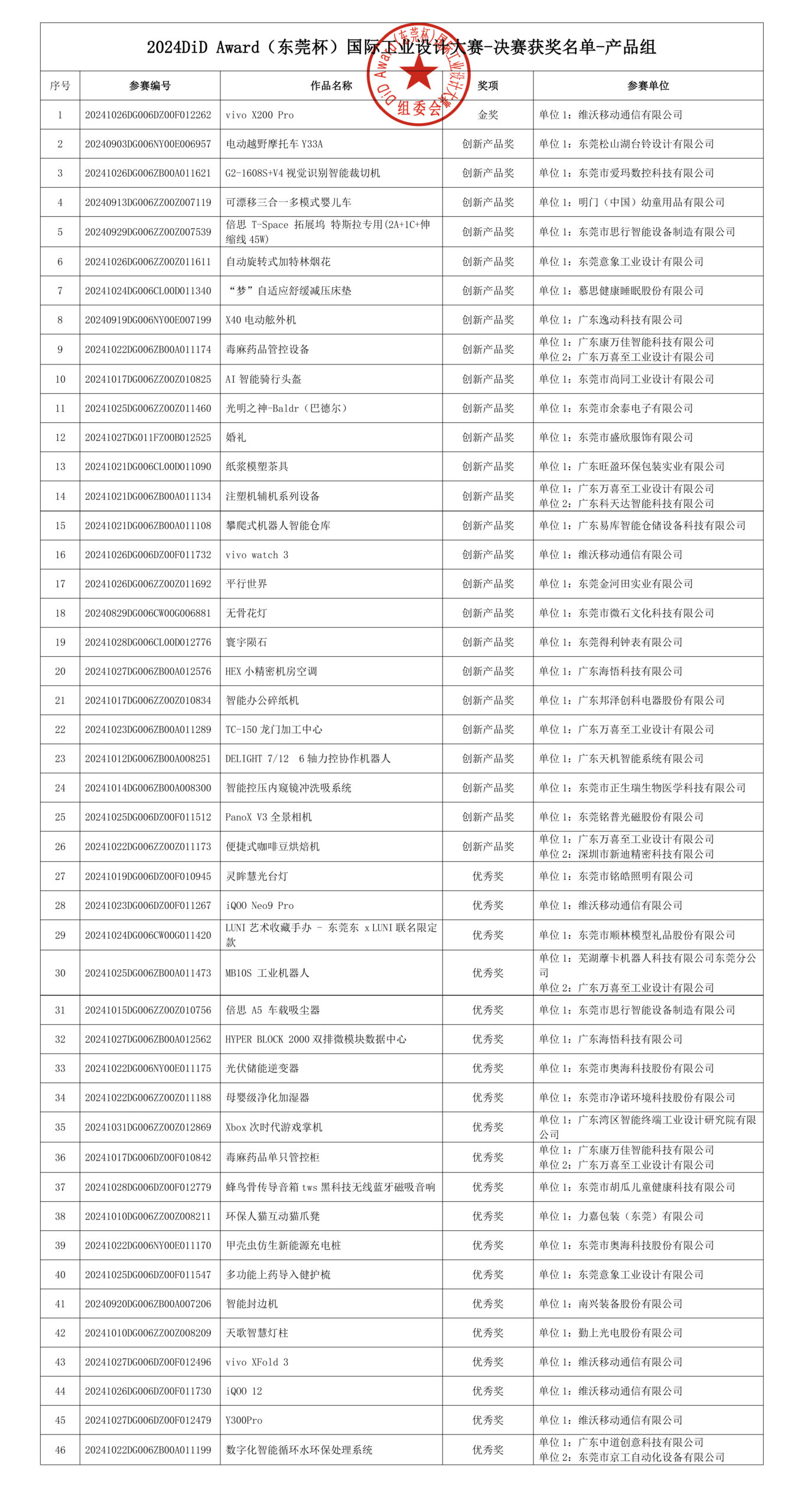 公示-产品