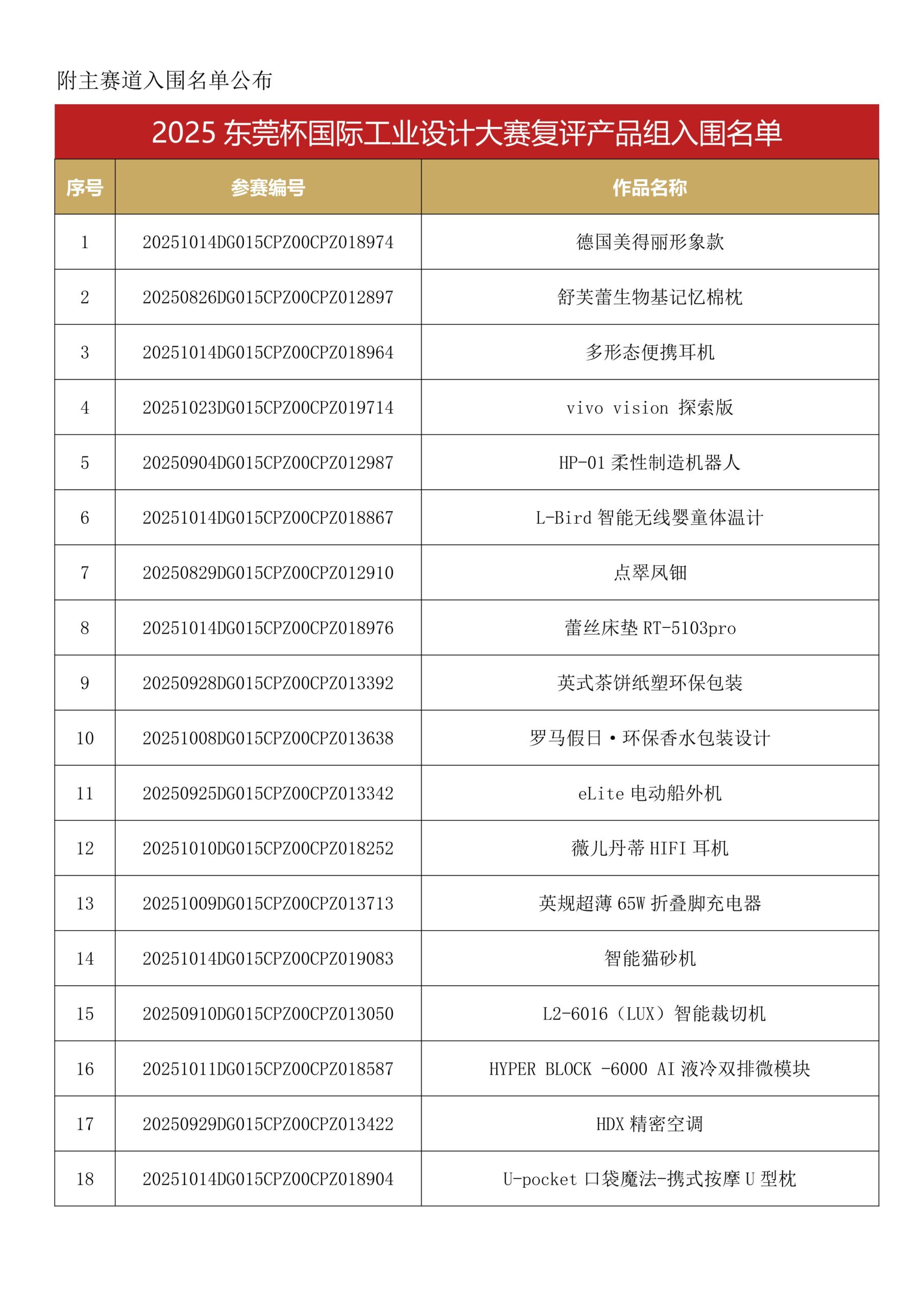 【大赛通知】入围决赛作品通知 附主赛道入围名单公布(1)_04