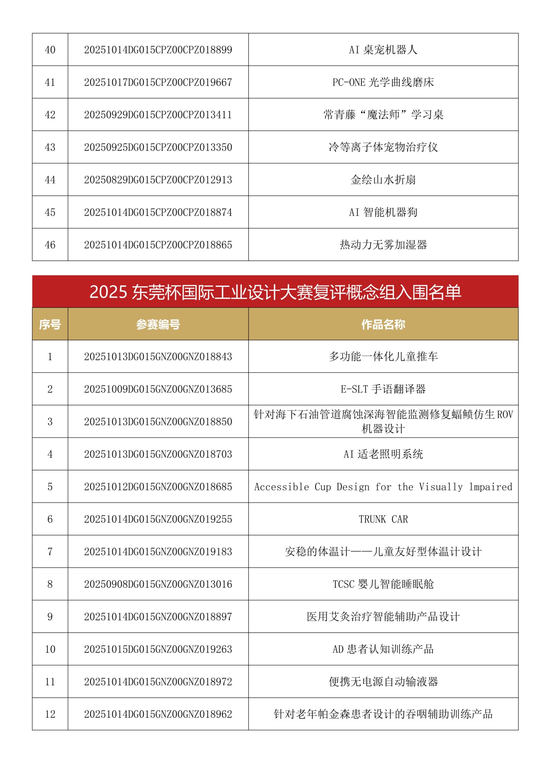 【大赛通知】入围决赛作品通知 附主赛道入围名单公布(1)_06