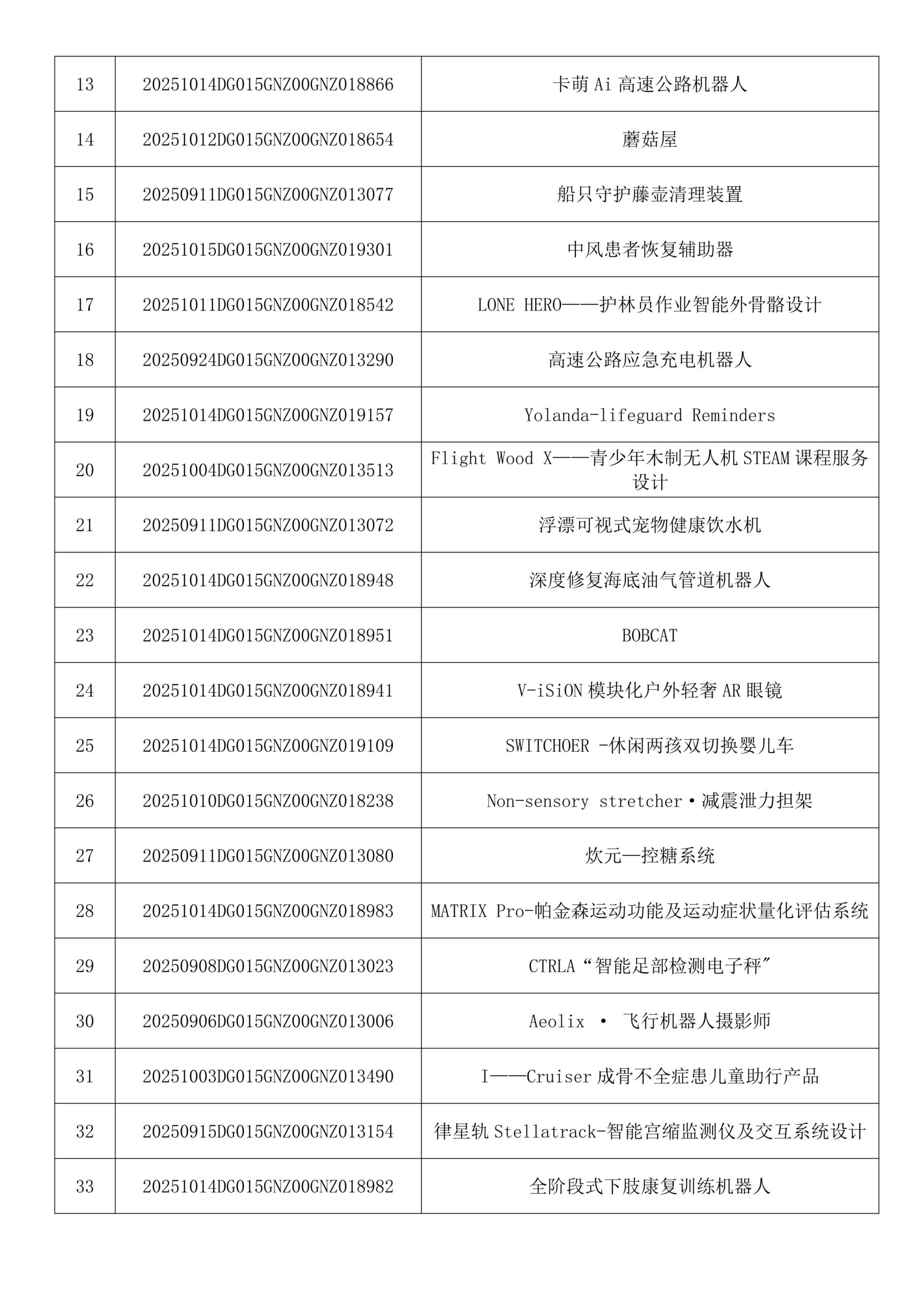 【大赛通知】入围决赛作品通知 附主赛道入围名单公布(1)_07